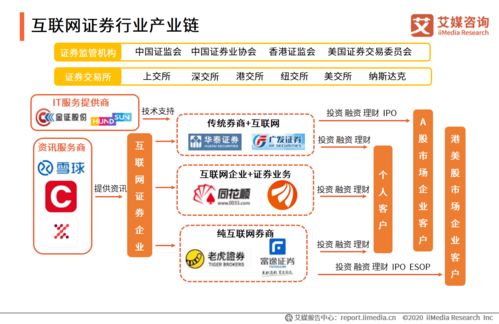 富途，你真的了解嗎？——全方位服務(wù)解析