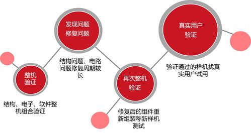 智能硬件產(chǎn)品開發(fā)經(jīng)驗分享與轉(zhuǎn)讓
