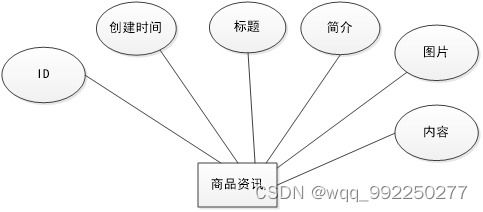 基于SSM的網(wǎng)月科技公司門戶網(wǎng)站開發(fā)與實(shí)現(xiàn)