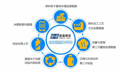 產品溯源系統 賦能企業發展的網絡技術快速路