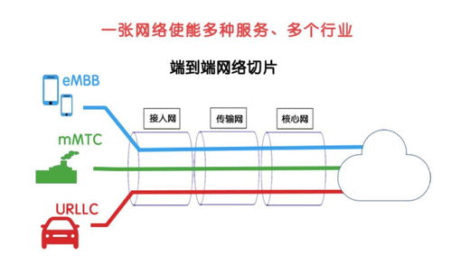 5G網絡技術 不只是更快的速度，更是萬物互聯的新基石