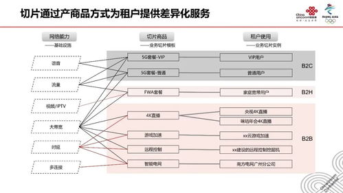 5G網絡切片技術及應用展望 釋放無限可能